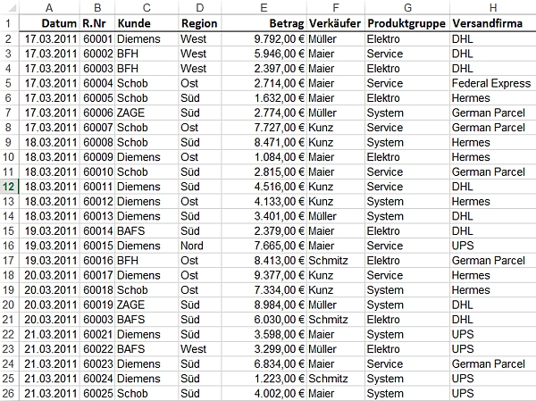 Summewenns Funktion - Liste