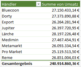 Excel Pivot Tabelle - Summen Excel Pivot Tabelle - Summen